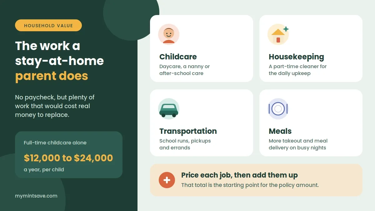 childcare, housekeeping, and transportation