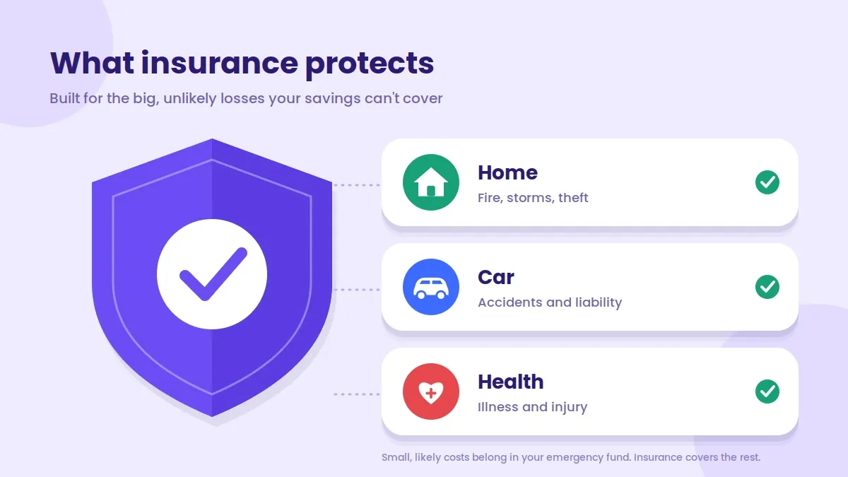 Illustration of a family's assets, home, car, and health, protected under a shield icon representing insurance coverage