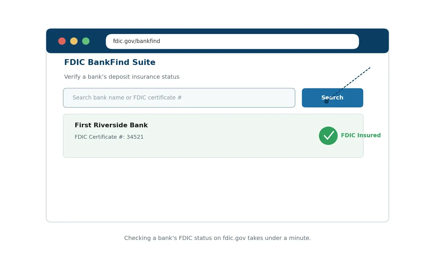 Person using the FDIC BankFind tool to verify insurance status