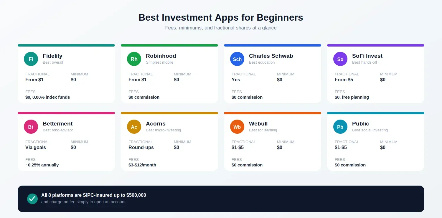 Eight platforms, four things that actually decide which one fits you