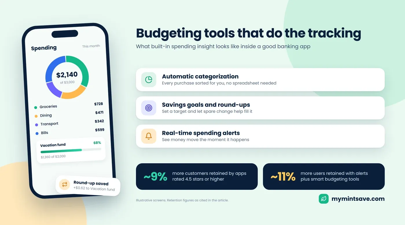 Comparison of banking app budgeting and spending insight tools